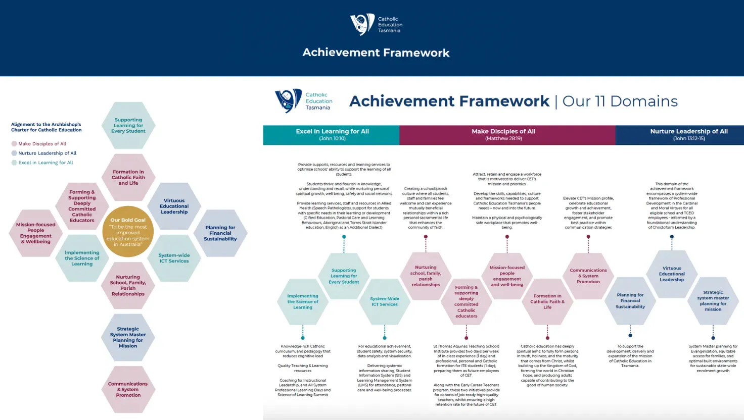 achievement framework cover